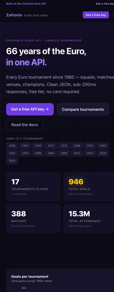 UEFA Euro Explorer dashboard preview — tournaments played, total goals, matches, attendance, and goals-per-tournament chart
