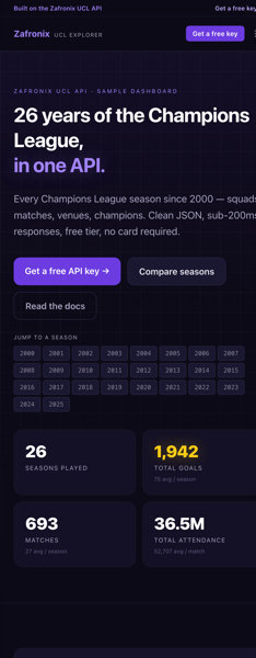 Champions League Explorer dashboard preview — seasons played, total goals, matches, attendance, and goals-per-season chart